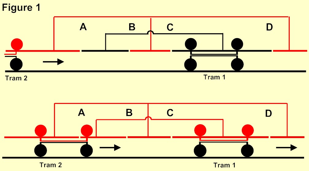Train Stop System.drawing Automatic Tram Stops